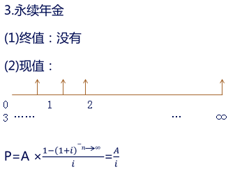 中級(jí)會(huì)計(jì)職稱