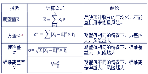 中級會計職稱