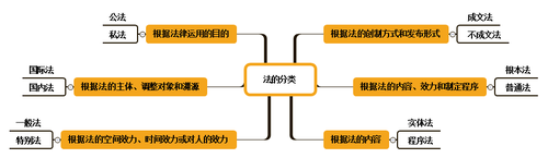 初級(jí)會(huì)計(jì)