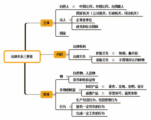 初級(jí)會(huì)計(jì)師