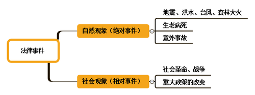 初級(jí)會(huì)計(jì)師