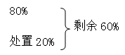 注冊(cè)會(huì)計(jì)師