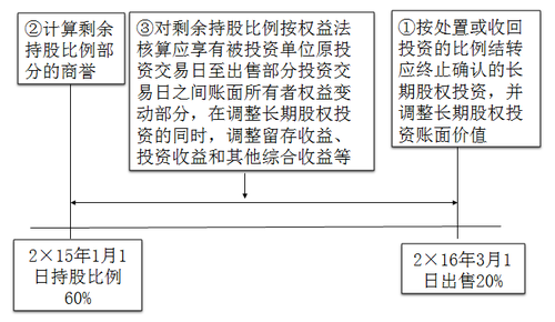 注冊會計師