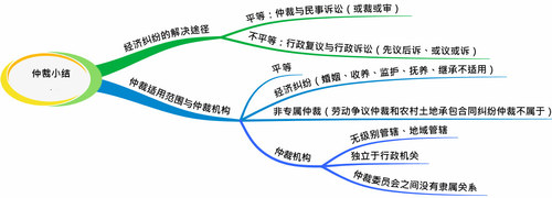 初級(jí)會(huì)計(jì)