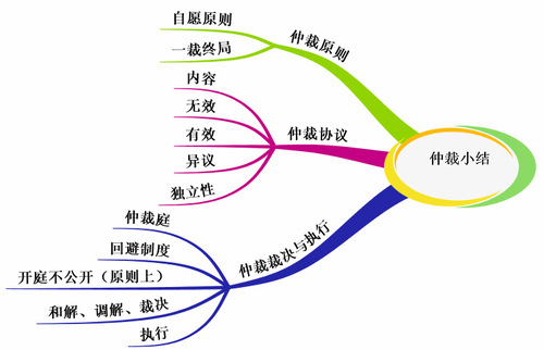 初級(jí)會(huì)計(jì)師