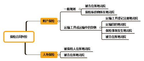 初級(jí)會(huì)計(jì)