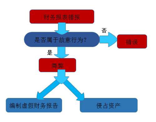 注冊(cè)會(huì)計(jì)師