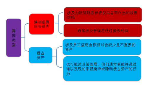 注會(huì)考試