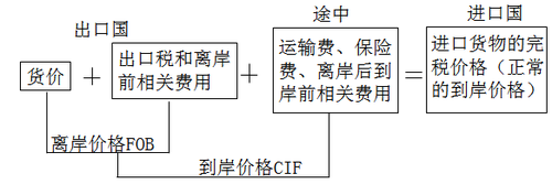 注冊(cè)會(huì)計(jì)師