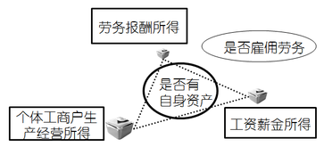 稅法二