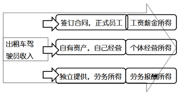 稅法二