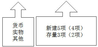 涉稅服務(wù)實務(wù)