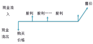 財(cái)務(wù)與會(huì)計(jì)