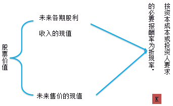 財(cái)務(wù)與會(huì)計(jì)