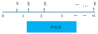 財(cái)務(wù)與會(huì)計(jì)