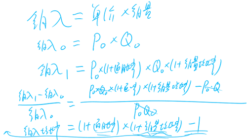 中級(jí)會(huì)計(jì)師