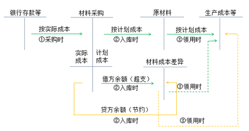 初級(jí)會(huì)計(jì)