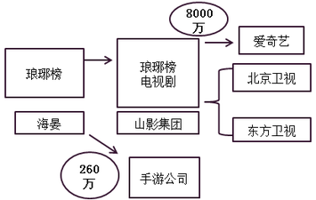 稅法二