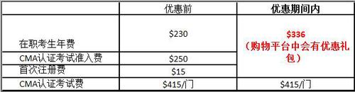 報(bào)考CMA優(yōu)惠信息