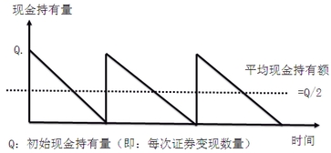 財務(wù)與會計