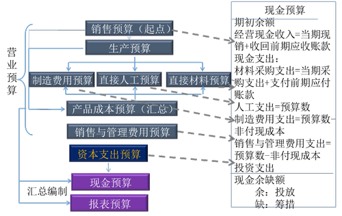 注會(huì)財(cái)管