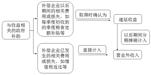 中級會計(jì)職稱