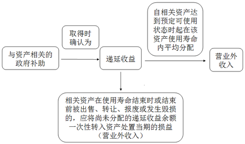 中級會計(jì)職稱