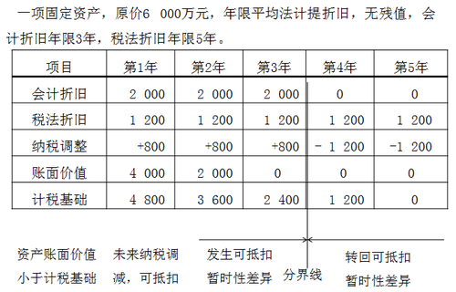 中級會計職稱