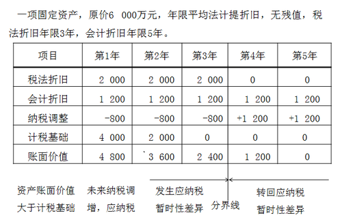 中級會計職稱