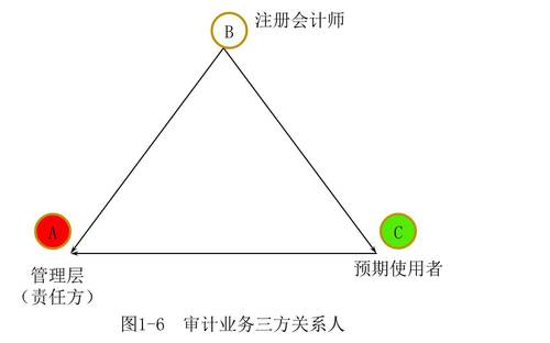 注冊會計師