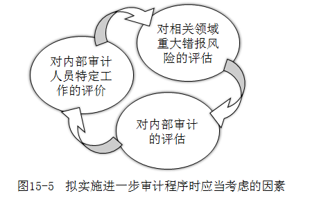 注冊(cè)會(huì)計(jì)師