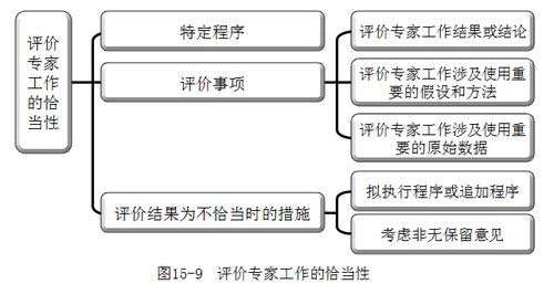 注冊會計師