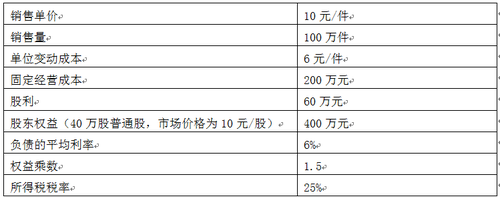 中級會計職稱
