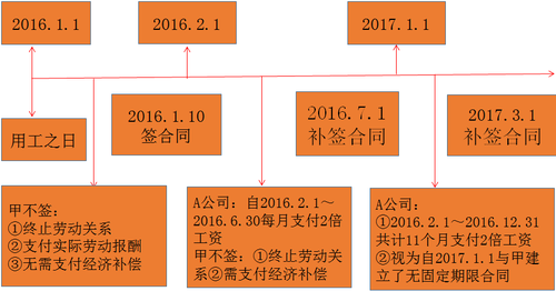 初級會計