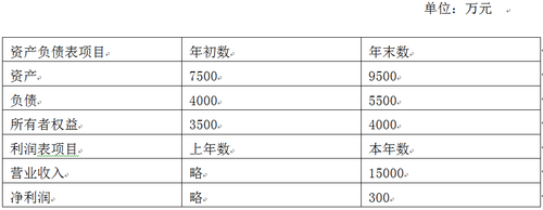 中級(jí)會(huì)計(jì)師