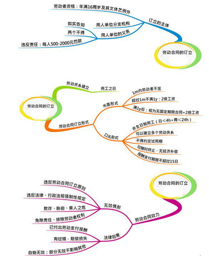 初級(jí)會(huì)計(jì)