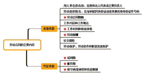 初級會計