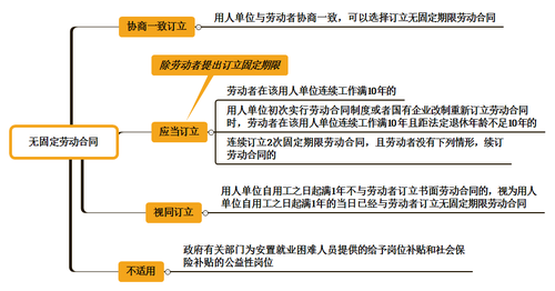 初級會計職稱