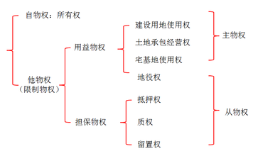 涉稅服務(wù)相關(guān)法律