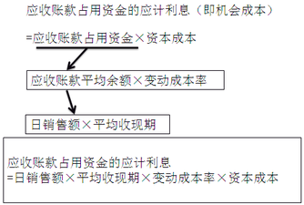 財務(wù)與會計(jì)