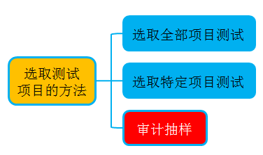 注冊會計師