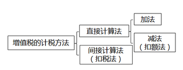 稅法一