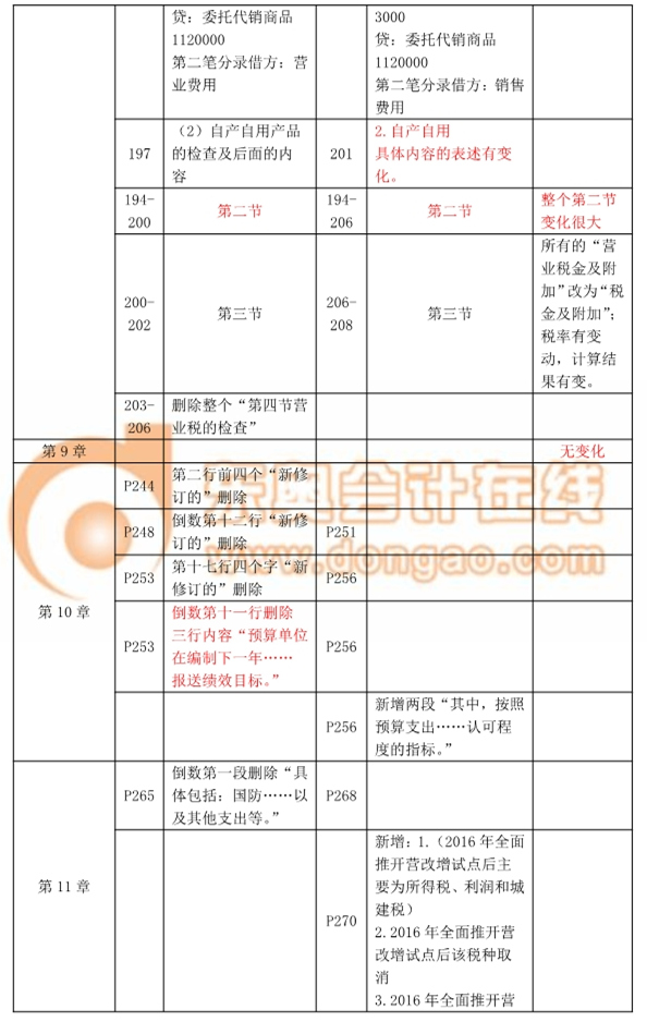 2017中級(jí)經(jīng)濟(jì)師考試《財(cái)政稅收》教材變化詳解