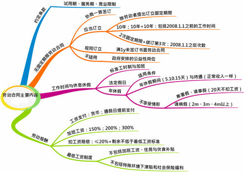 初級會計職稱