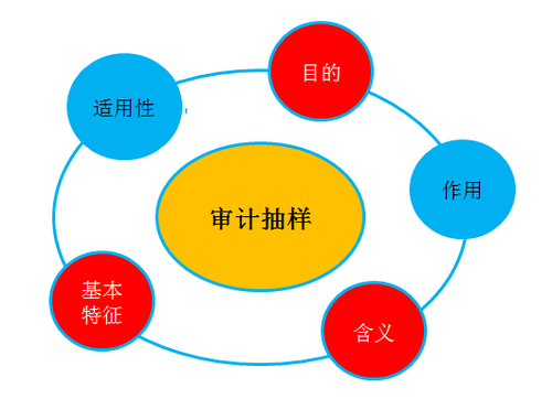 注冊會計師