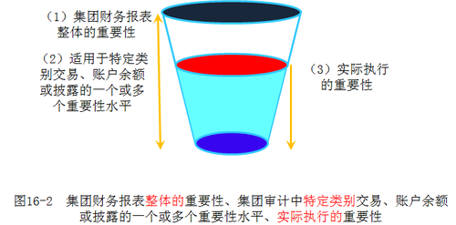 注冊(cè)會(huì)計(jì)師