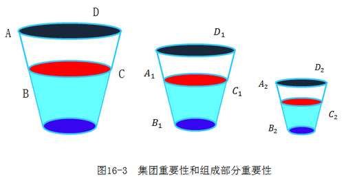 注會(huì)考試