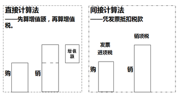 稅法一