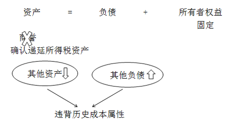 中級(jí)會(huì)計(jì)職稱(chēng)