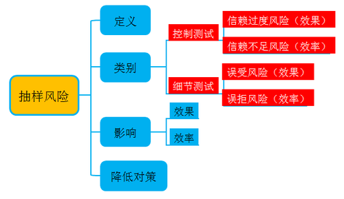 注冊會計師